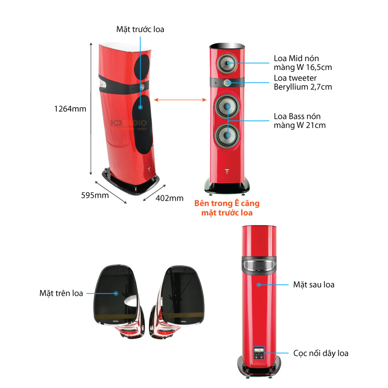 Chu thich loa Focal Sopra No3