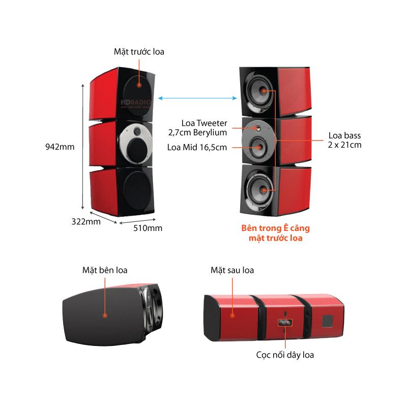 Chu thich loa Focal Center Viva Utopia