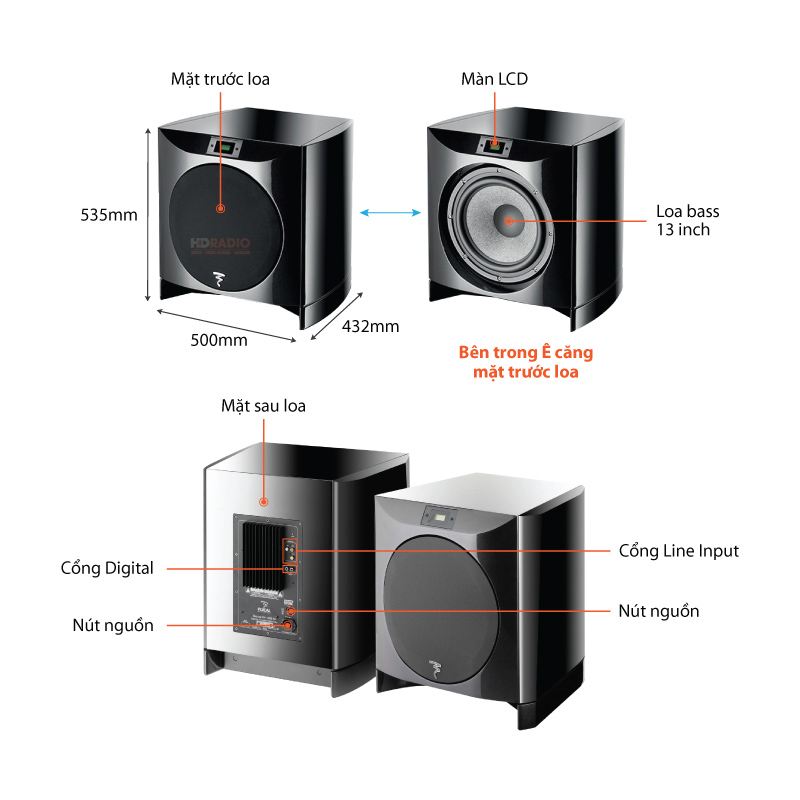 Chu thich loa Focal Sopra Subwoofer