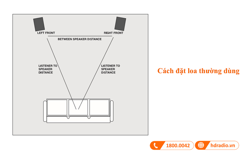 bo tri loa mcintosh xr100