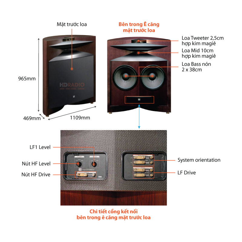 Chú thích loa JBL Everest DD65000