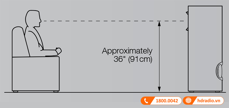Huong dan su dung loa JBL Everest DD65000