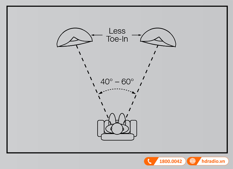 Huong dan su dung loa JBL Everest DD65000