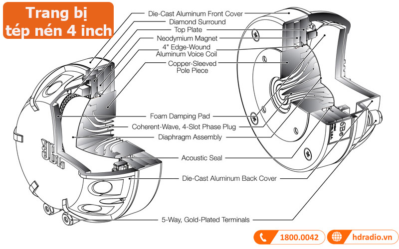 Loa JBL Everest DD65000 trang bị tép nén 4 inch