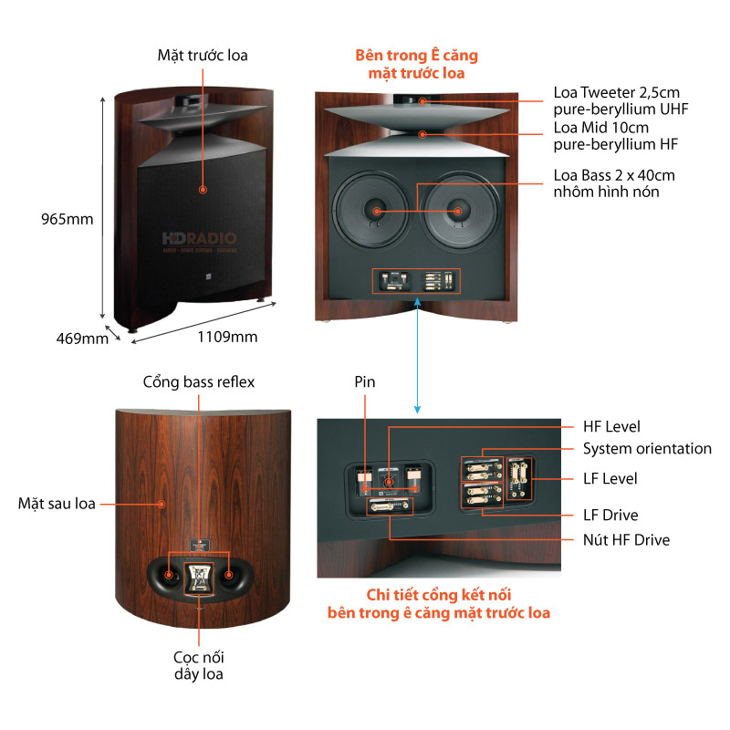 Chú thích loa JBL Everest DD66000