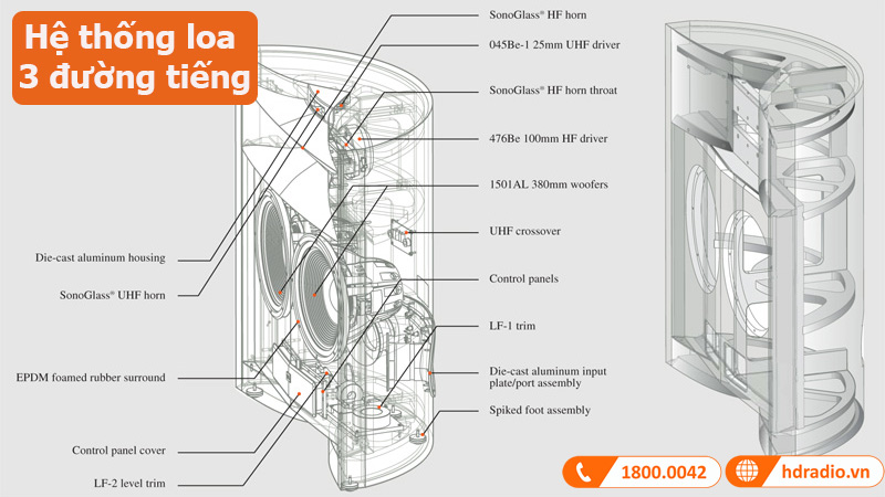 Loa JBL Everest DD66000 hệ thống loa 3 đường tiếng 
