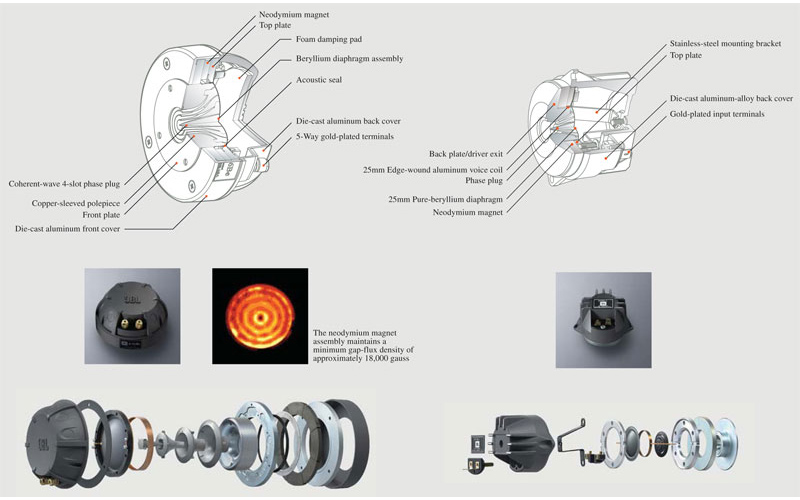 Loa JBL Everest DD66000 trình điều khiển nén 