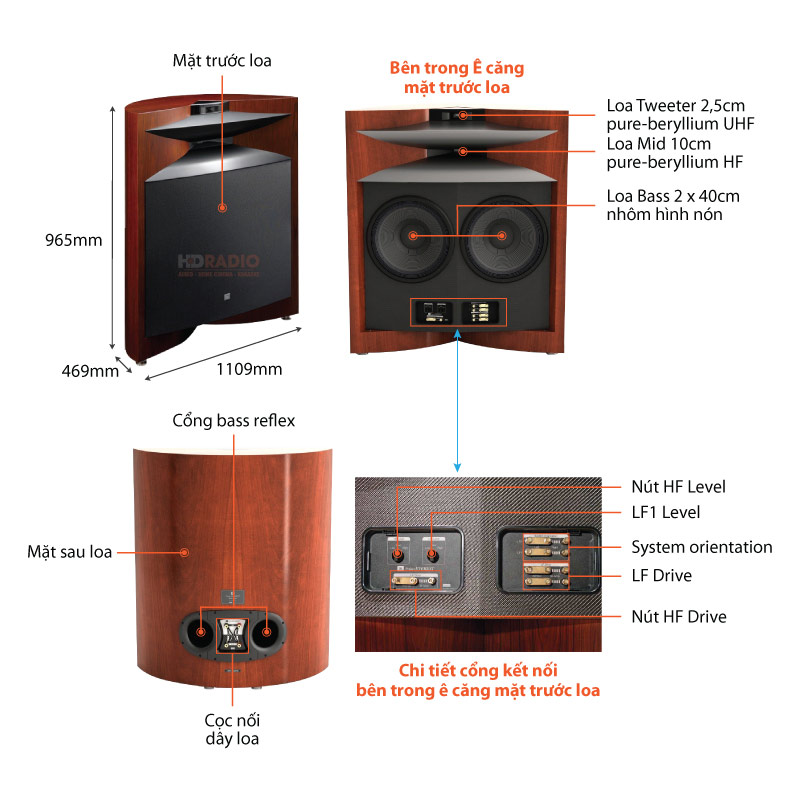 Chú thích loa JBL Everest DD67000