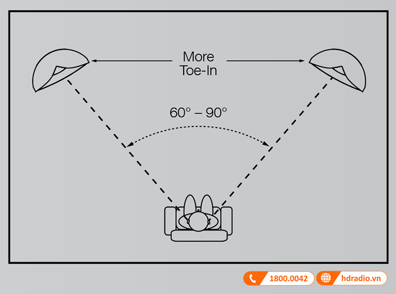 Huong dan su dung loa JBL Everest DD67000