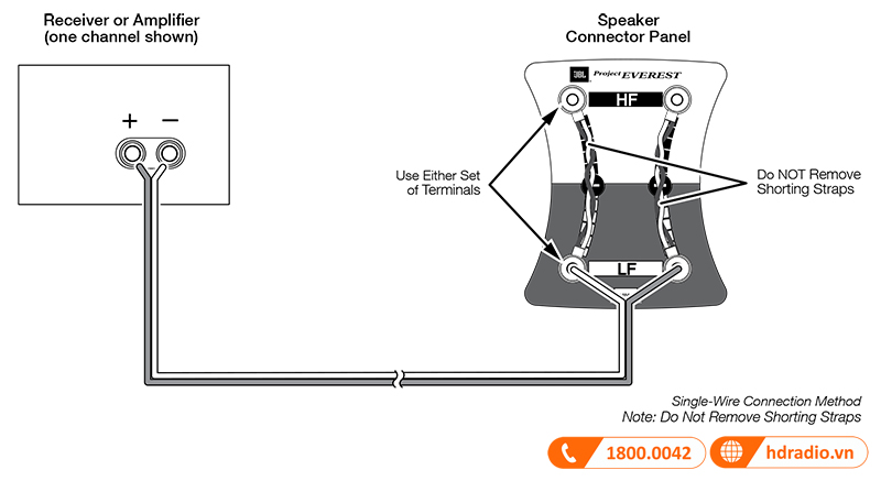 Huong dan su dung loa JBL Everest DD67000