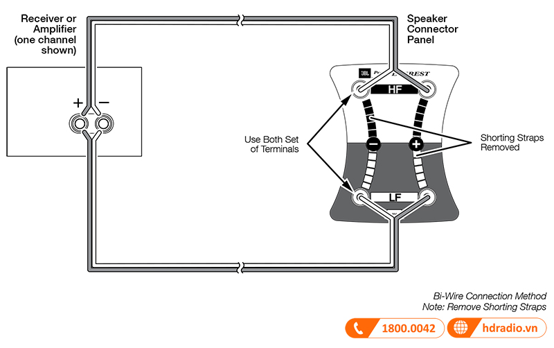 Huong dan su dung loa JBL Everest DD67000