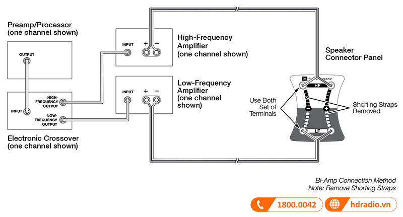 Huong dan su dung loa JBL Everest DD67000