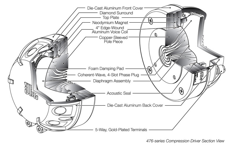 Loa đứng JBL Everest DD67000 củ nén 