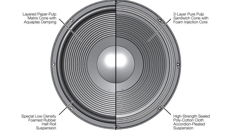 Loa đứng JBL Everest DD67000 màng loa siêu trầm