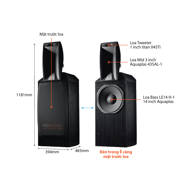 Chu thich loa JBL 1400 Array