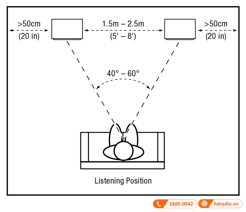Huong dan su dung loa JBL S4700