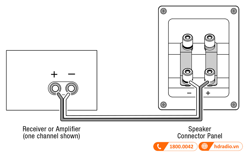 Huong dan su dung loa JBL S4700