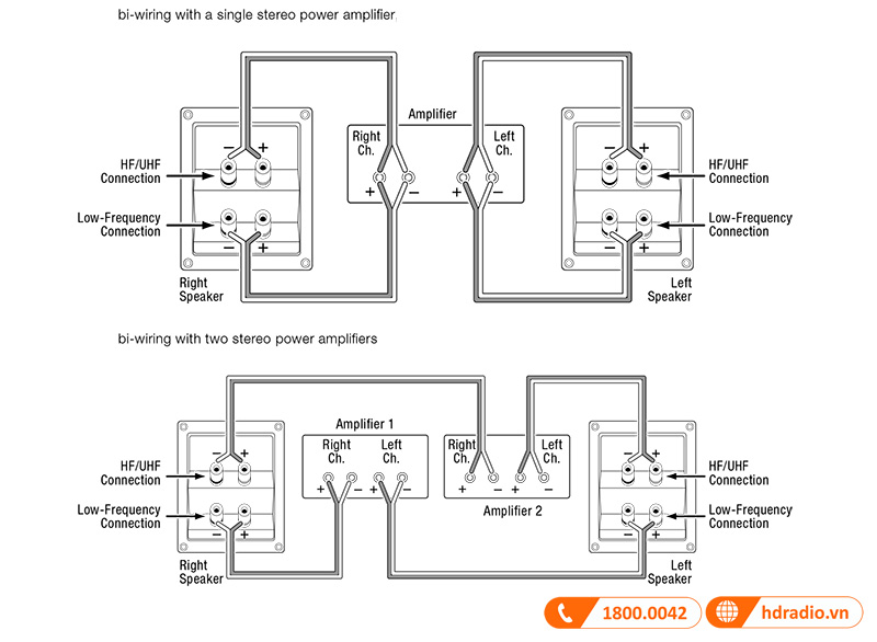 Huong dan su dung loa JBL S4700