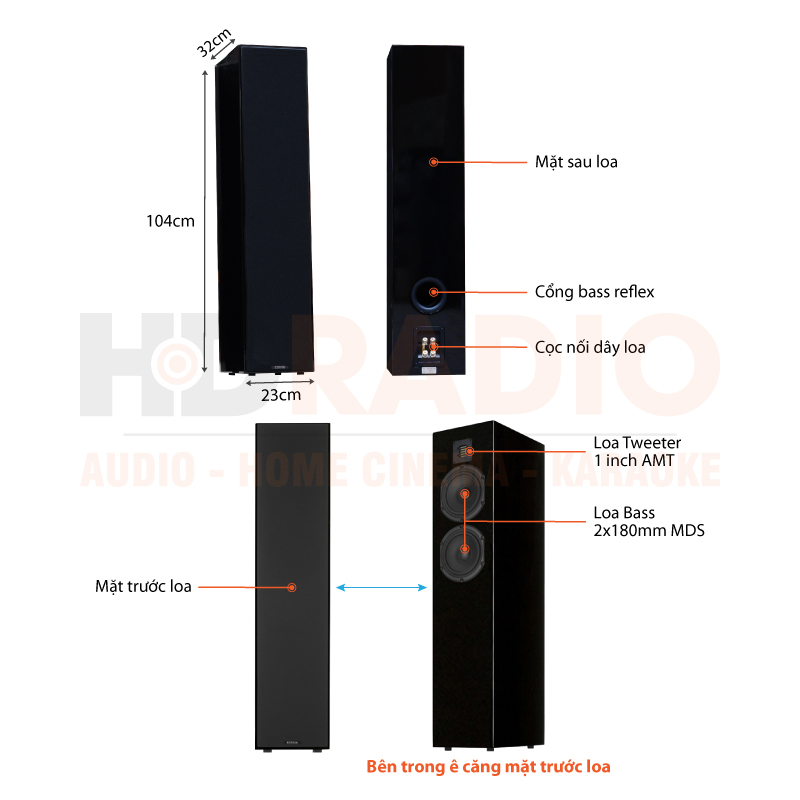 Chú thích loa Piega Classic 7.0