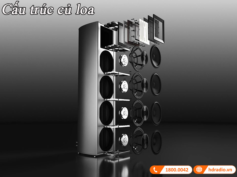 cau truc cu loa piega coax 511 ltd