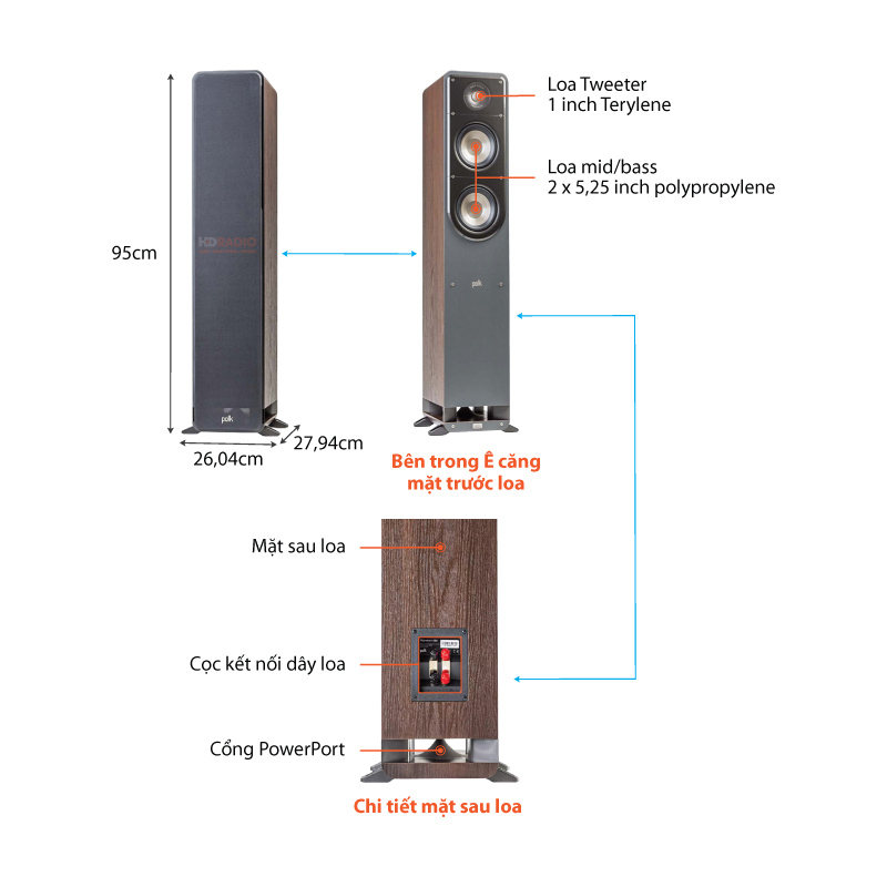 Chu thich Loa Polk Audio Signature S50