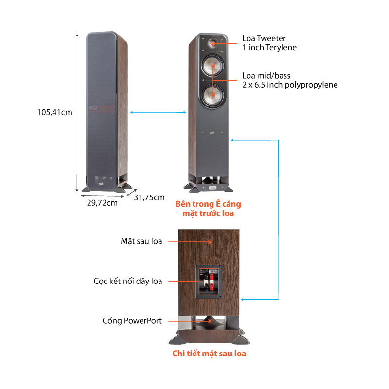 Chu thich Loa Polk Audio Signature S55