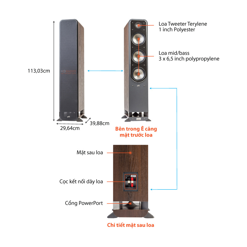 Chu thich loa Polk Audio Signature S60