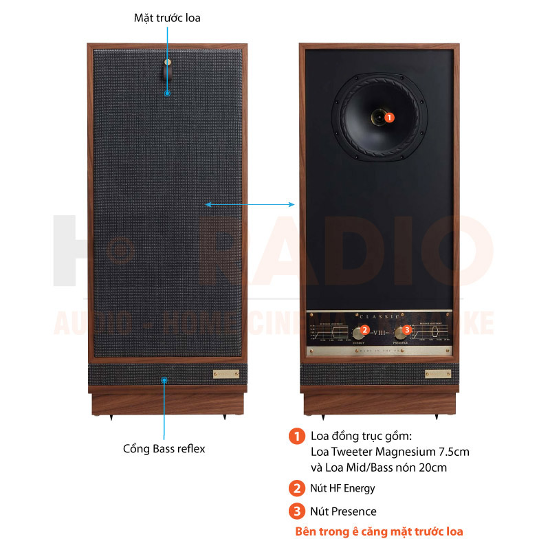 Loa Fyne Audio Classic 8