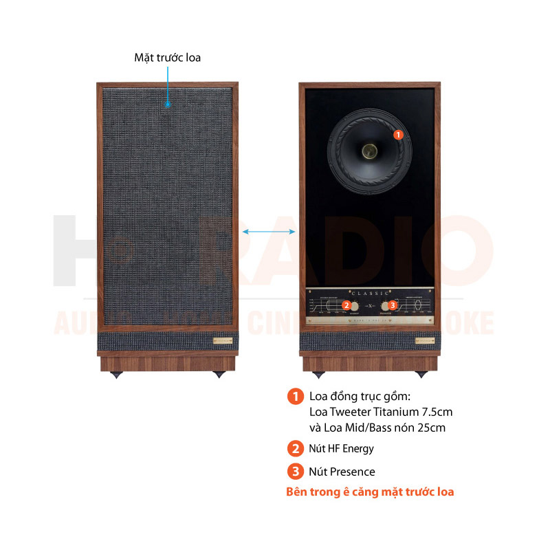 Loa Fyne Audio Classic 10