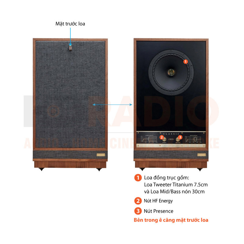Loa Fyne Audio Classic 12