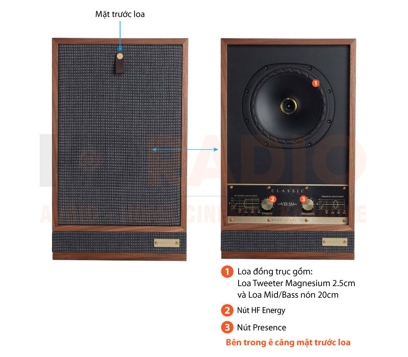 Loa Fyne Audio Classic 8SM