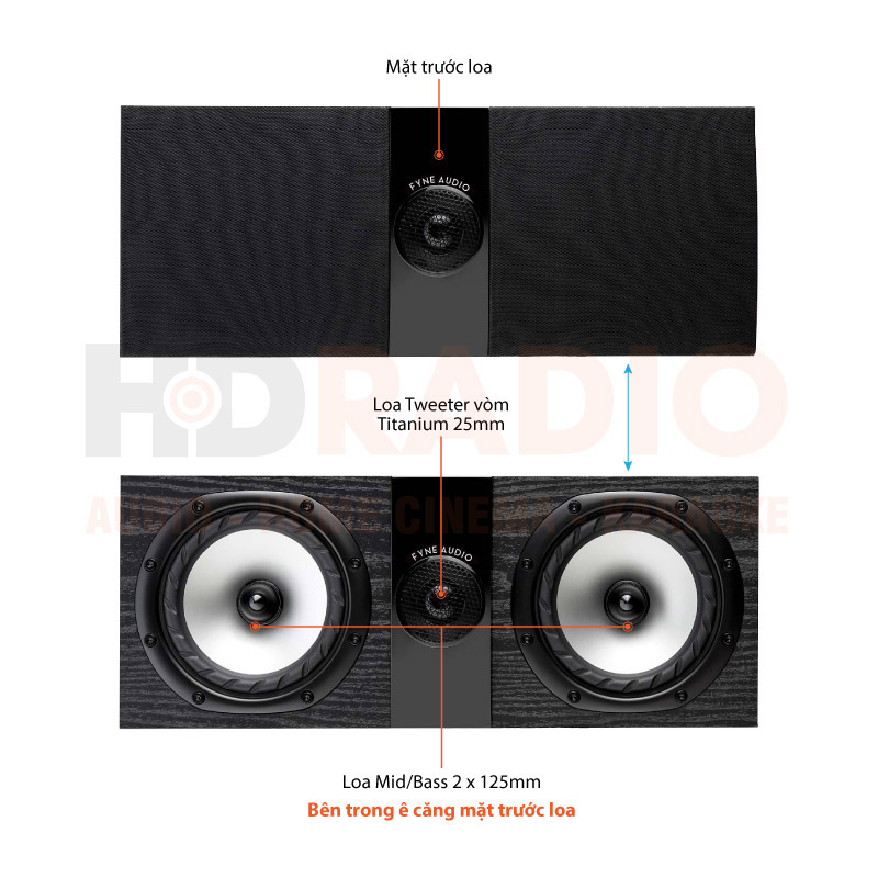 Loa Fyne Audio F300i LCR