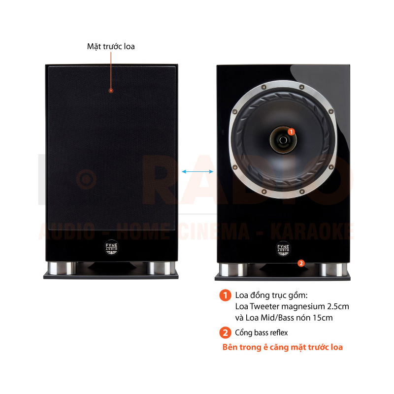 Loa Fyne Audio F500SP