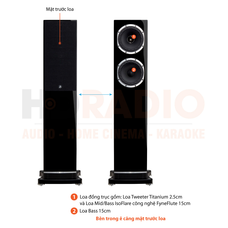 Loa Fyne Audio F501DO 