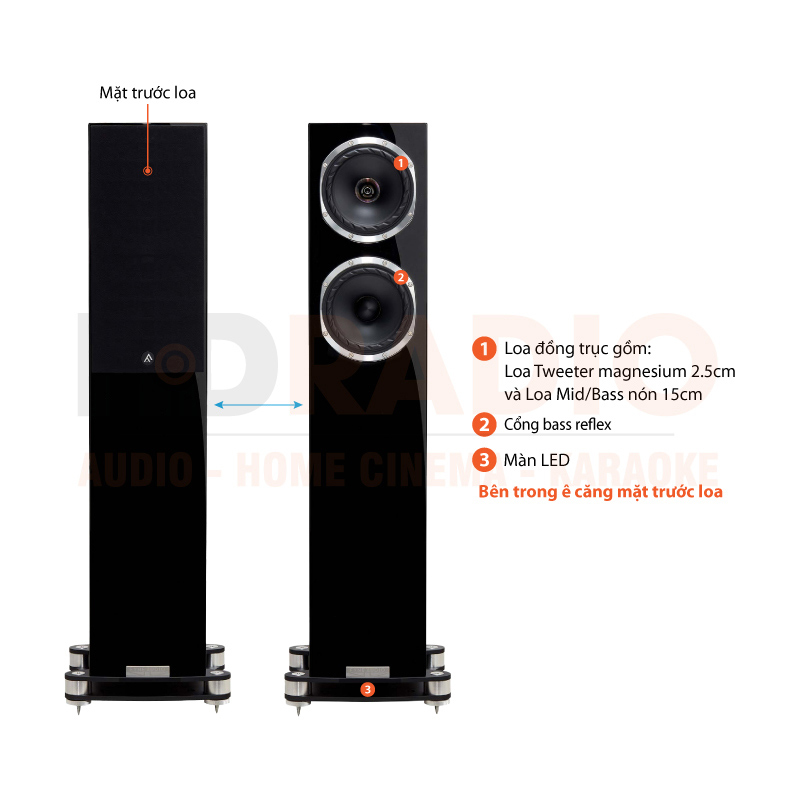 Loa Fyne Audio F501SP