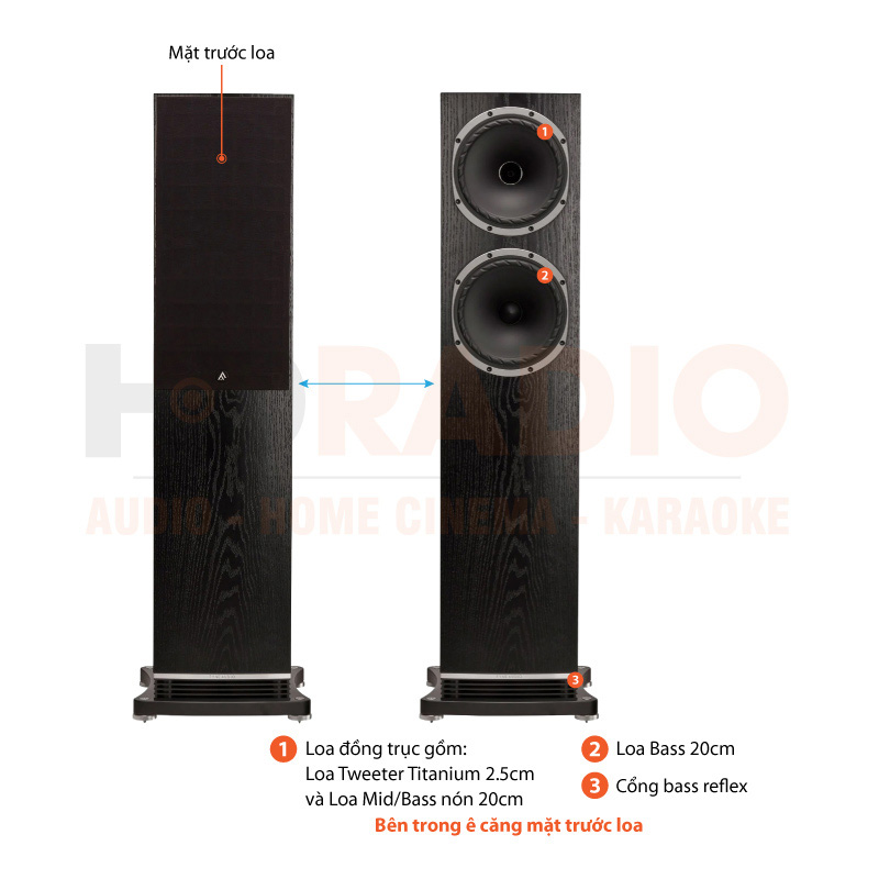  Loa Fyne Audio F502