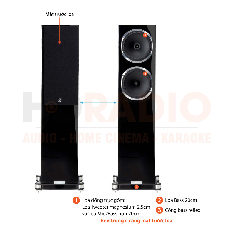Loa Fyne Audio F502SP