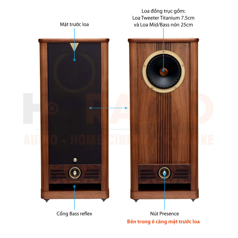 Loa Fyne Audio Vintage 10