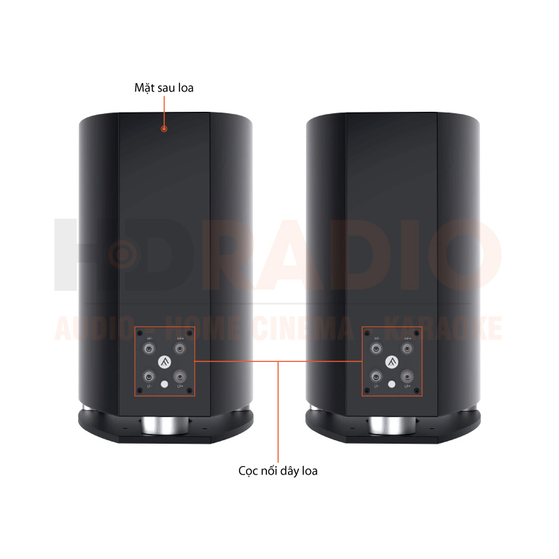 Chú thích Loa Fyne Audio F701