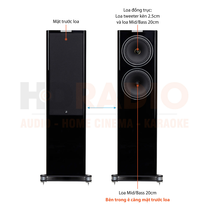 Chú thích Loa Fyne Audio F702