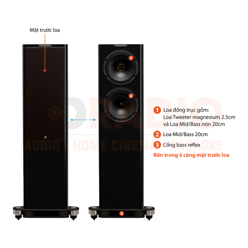 Loa Fyne Audio F702SP 