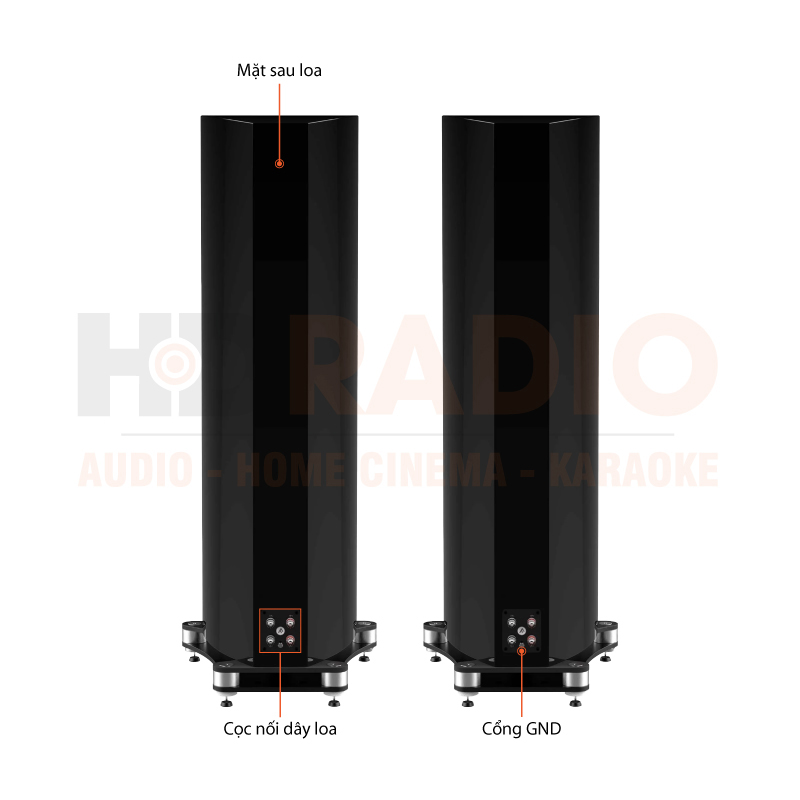 Chú thích Loa Fyne Audio F703