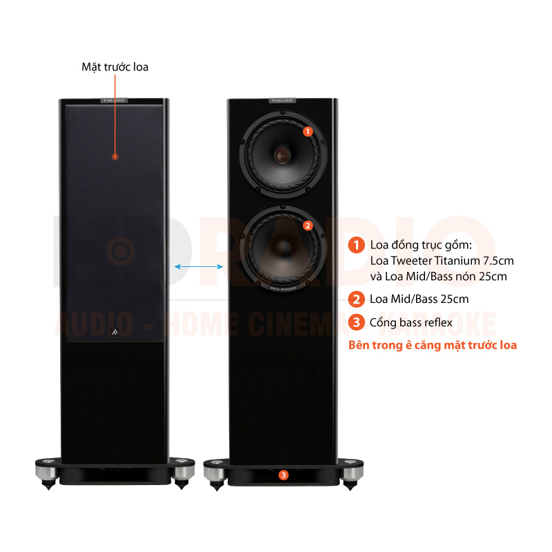 Loa Fyne Audio F703SP