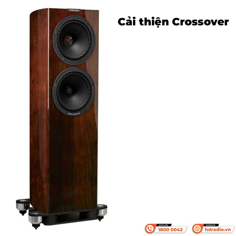 Crossover Loa Fyne Audio F703SP
