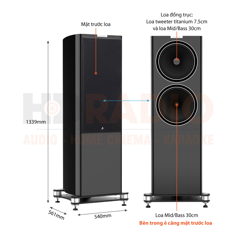 Chú thích Loa Fyne Audio F704