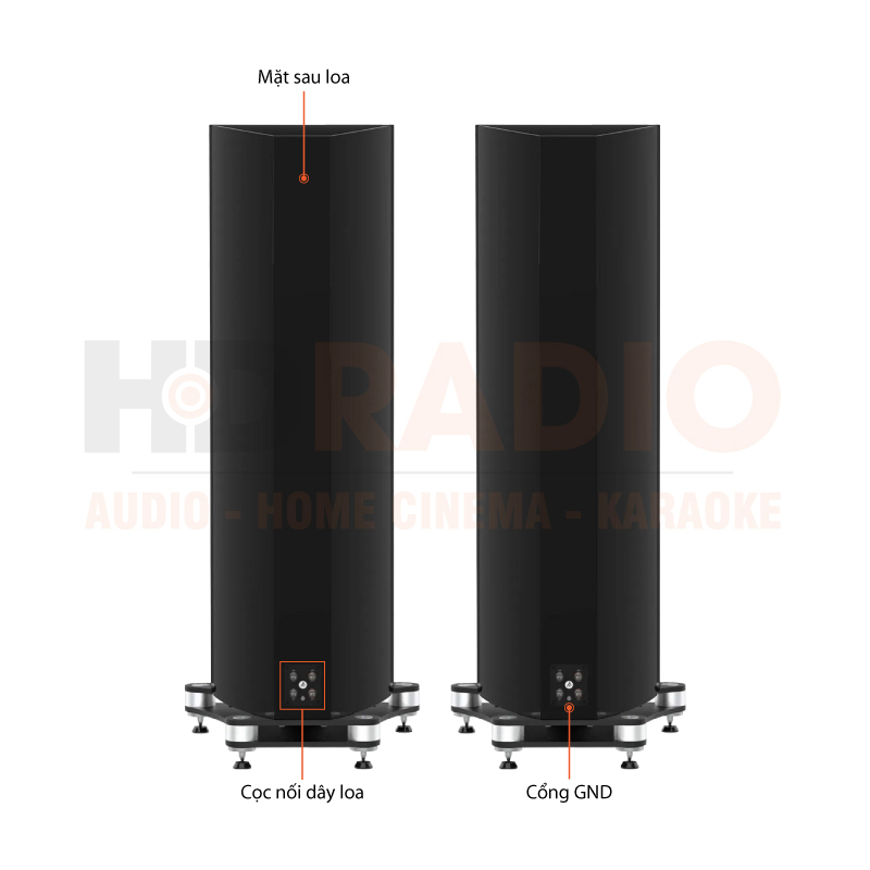 Chú thích Loa Fyne Audio F704