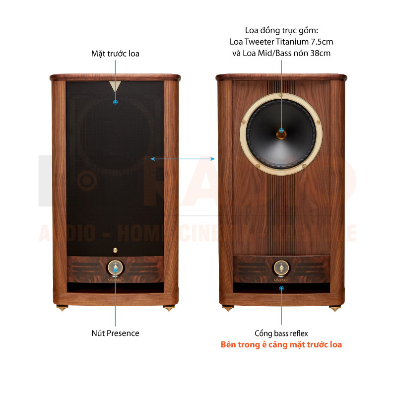 Loa Fyne Audio Vintage 15