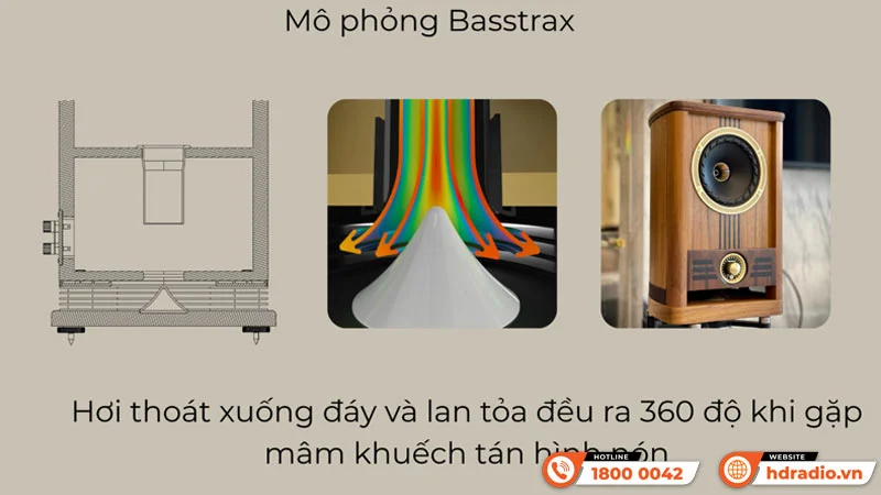 Loa Fyne Audio Vintage 5