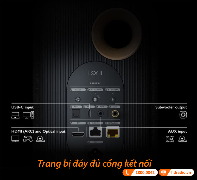 cổng đầu vào của KEF LSX II