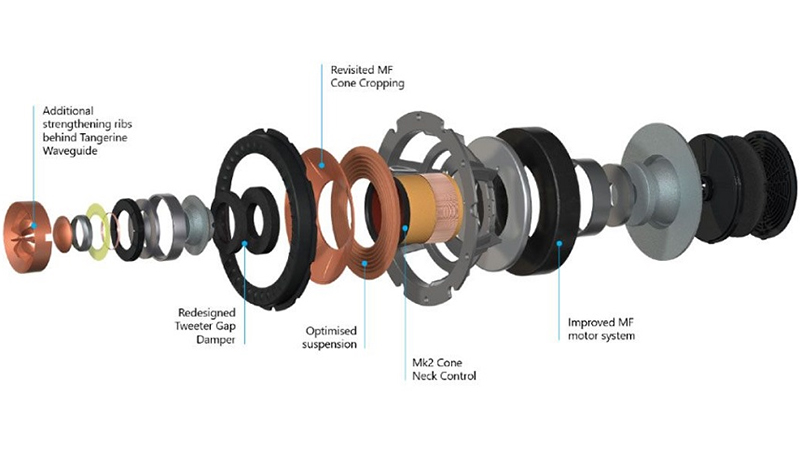 Loa KEF LS50 Wireless
